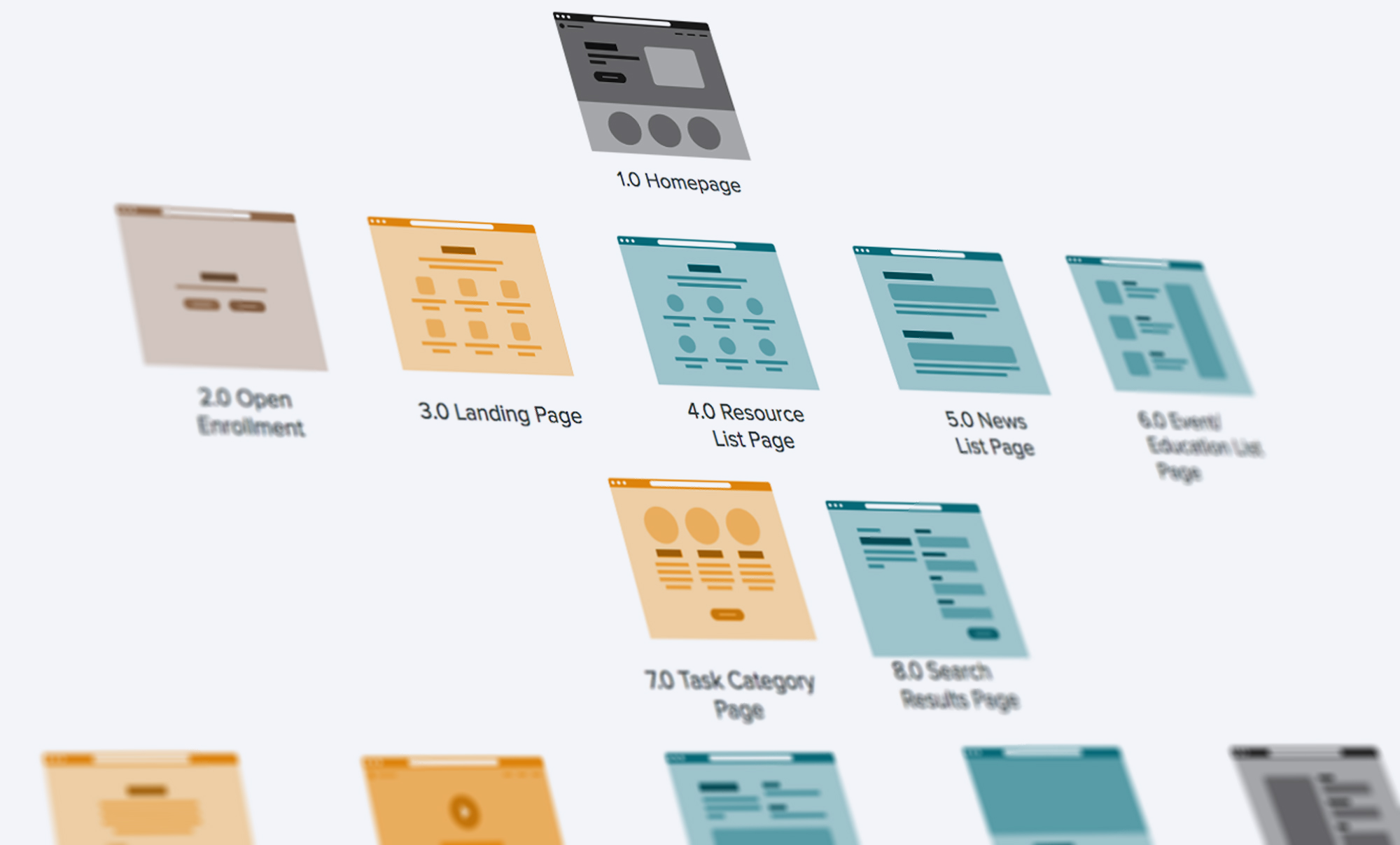 A grid of webpage design templates, each labeled with a number and title, including “1.0 Homepage,” “2.0 Open Enrollment,” “3.0 Landing Page,” and more. Each template shows a different layout style, suggesting distinct types of content and structure for different web pages.